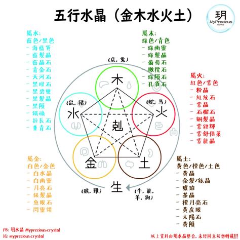 水晶金|五行水晶分類指南：解讀水晶的五行屬性 